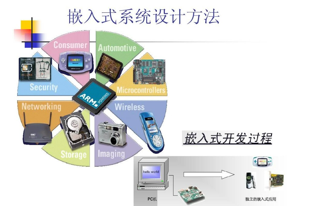 西安市十大人气好的嵌入式开发技术培训机构排行榜.jpg