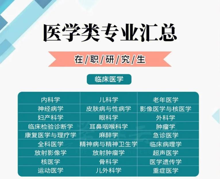 十大医学考研辅导机构排名更新