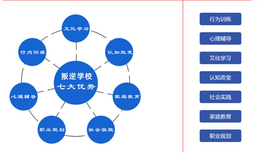 甄选10大叛逆孩子管教学校
