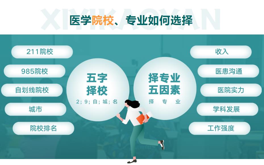 一览人气TOP10医学专业考研培训机构排行榜全面汇总.jpg