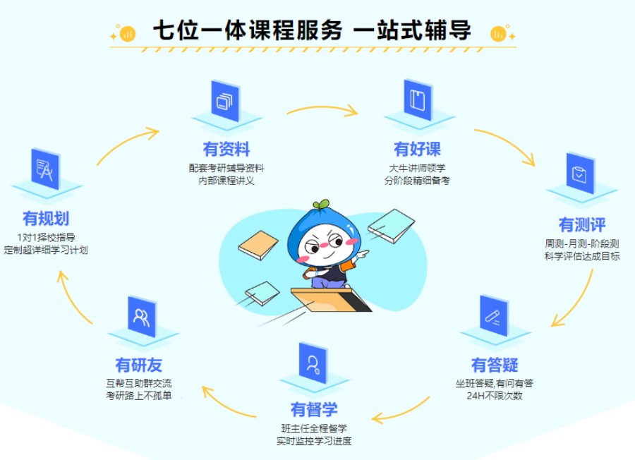 西宁五大线下考研辅导机构实力排名更新.jpg 西宁五大线下考研辅导机构实力排名更新.jpg