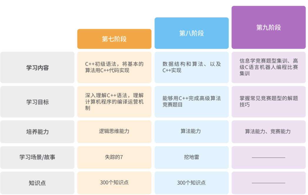 甄荐人气TOP10信息学奥赛专业培训机构排行一览.jpg