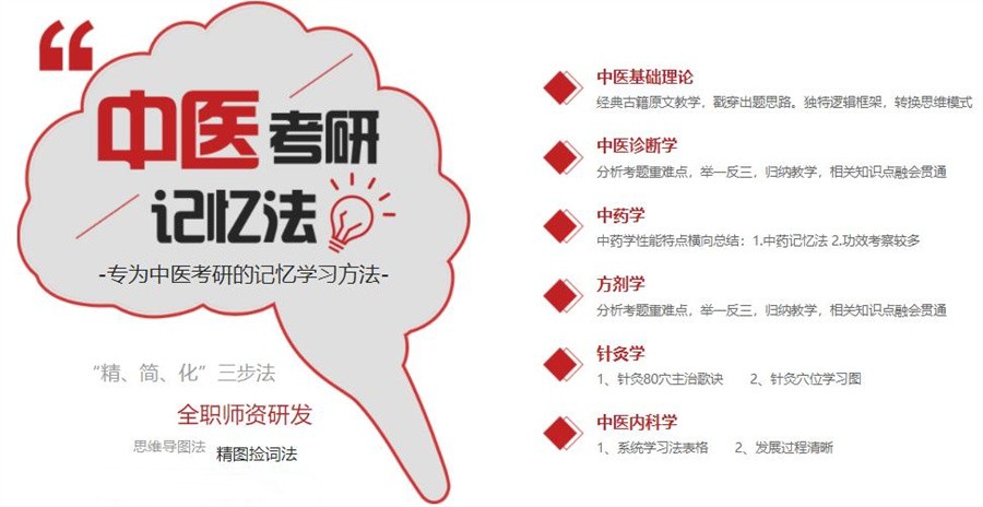 10大国内中医综合考研培训机构
