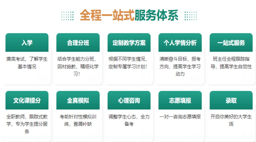 济南市人气排名好的高中课外辅导补课集训机构十大名单汇总.jpg