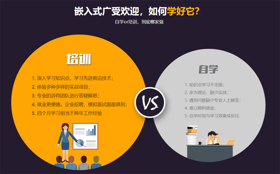一览国内排名前五的嵌入式工程师培训机构口碑排行榜