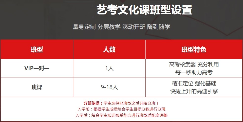 新疆艺考文化课全日制集训学校口碑好的名单出炉