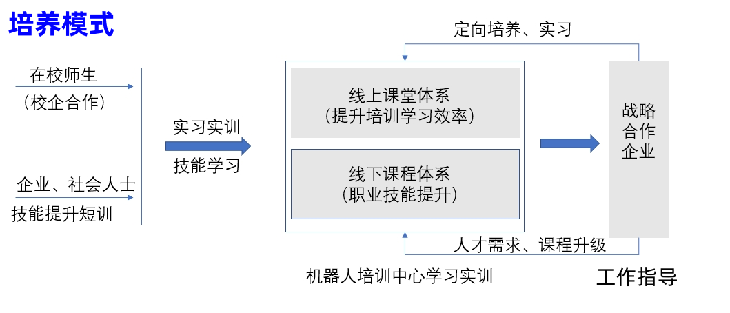 甄选十大靠谱的plc编程培训学校榜单一览