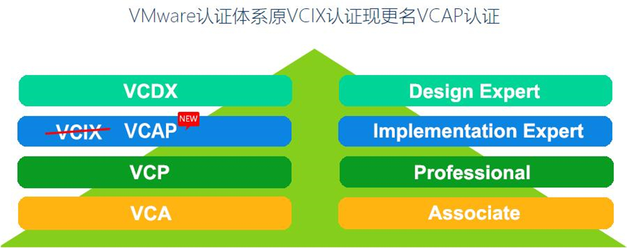 2024盘点vmware认证考试培训机构三大名单一览
