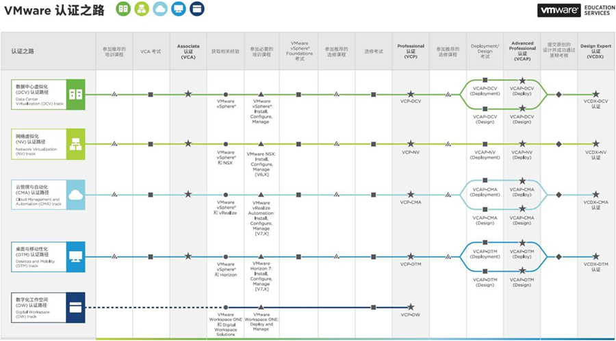 2024盘点vmware认证考试培训机构三大名单一览