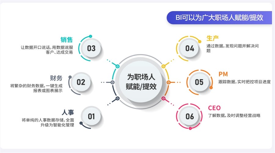 甄选几家擅长数据分析培训机构名单榜一览-BI商业数据分析师培训