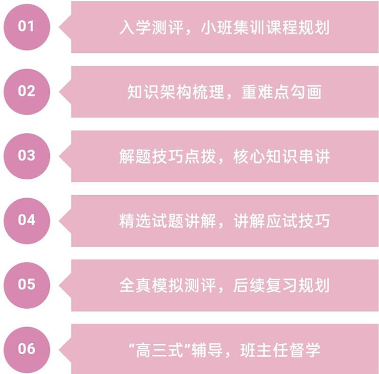 发布重庆排行TOP10有实力的寄宿制考研培训机构一览表.jpg