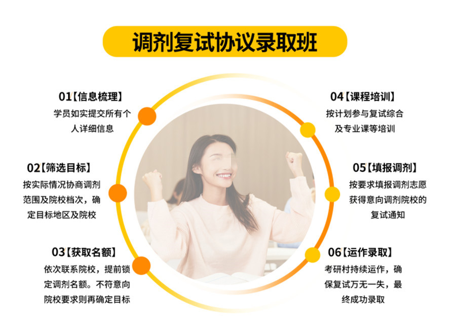 武汉排名前5的考研复试调剂辅导机构名单汇总 武汉排名前5的考研复试调剂辅导机构名单汇总