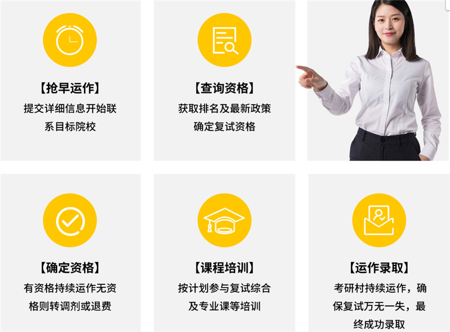 口碑推荐五大西安正规考研复试调剂辅导机构排名