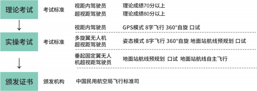 山东济南专业无人机驾驶证考试培训机构五大排行榜一览.jpg