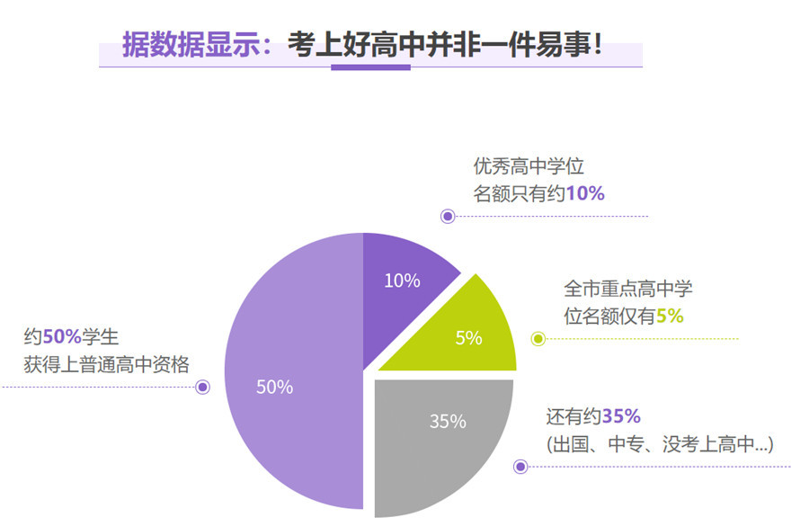 郑州排名比较好的初三全日制集训班公布 郑州排名比较好的初三全日制集训班公布