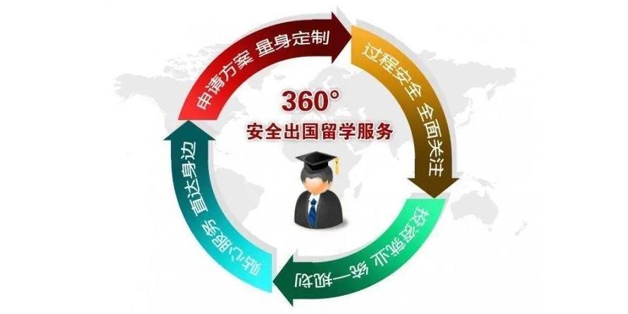 国内专门做新加坡留学的中介机构十大top榜单一览