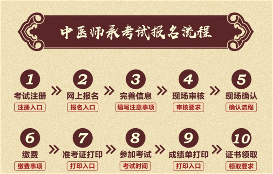 中医师承培训机构推荐前5口碑榜单出炉-传承非遗 中医师承培训机构推荐前5口碑榜单出炉-传承非遗