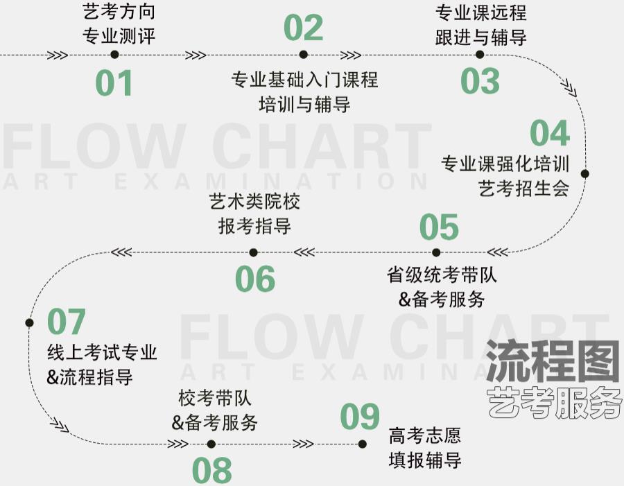 杭州受欢迎的传媒艺考机构排名前十2024更新名单