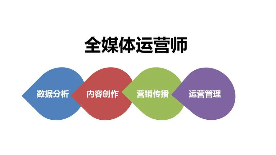 自媒体视频剪辑培训班十大口碑排名