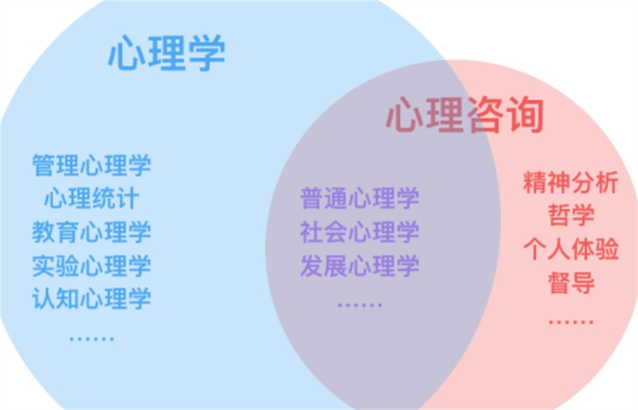 国内排名好的心理学咨询师考证机构名单公布