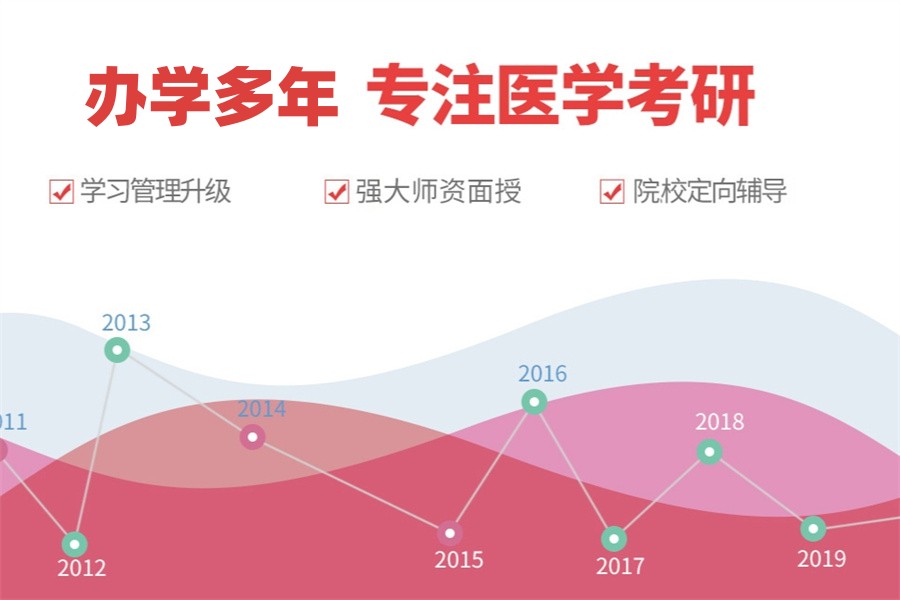 医学考研培训机构