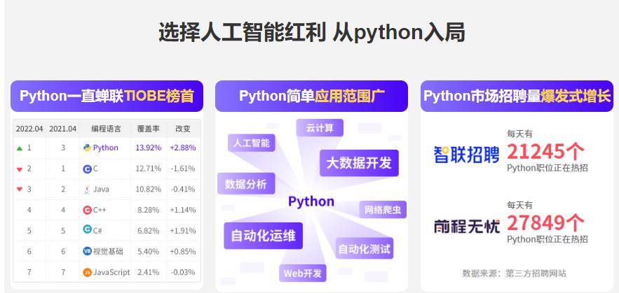 新推荐十大线下Python编程语言培训学校排名详情及简介.jpg