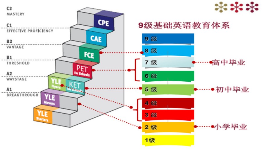 甄选十大国内剑桥英语ket线上网课辅导机构排名名单出炉.jpg 甄选十大国内剑桥英语ket线上网课辅导机构排名名单出炉.jpg