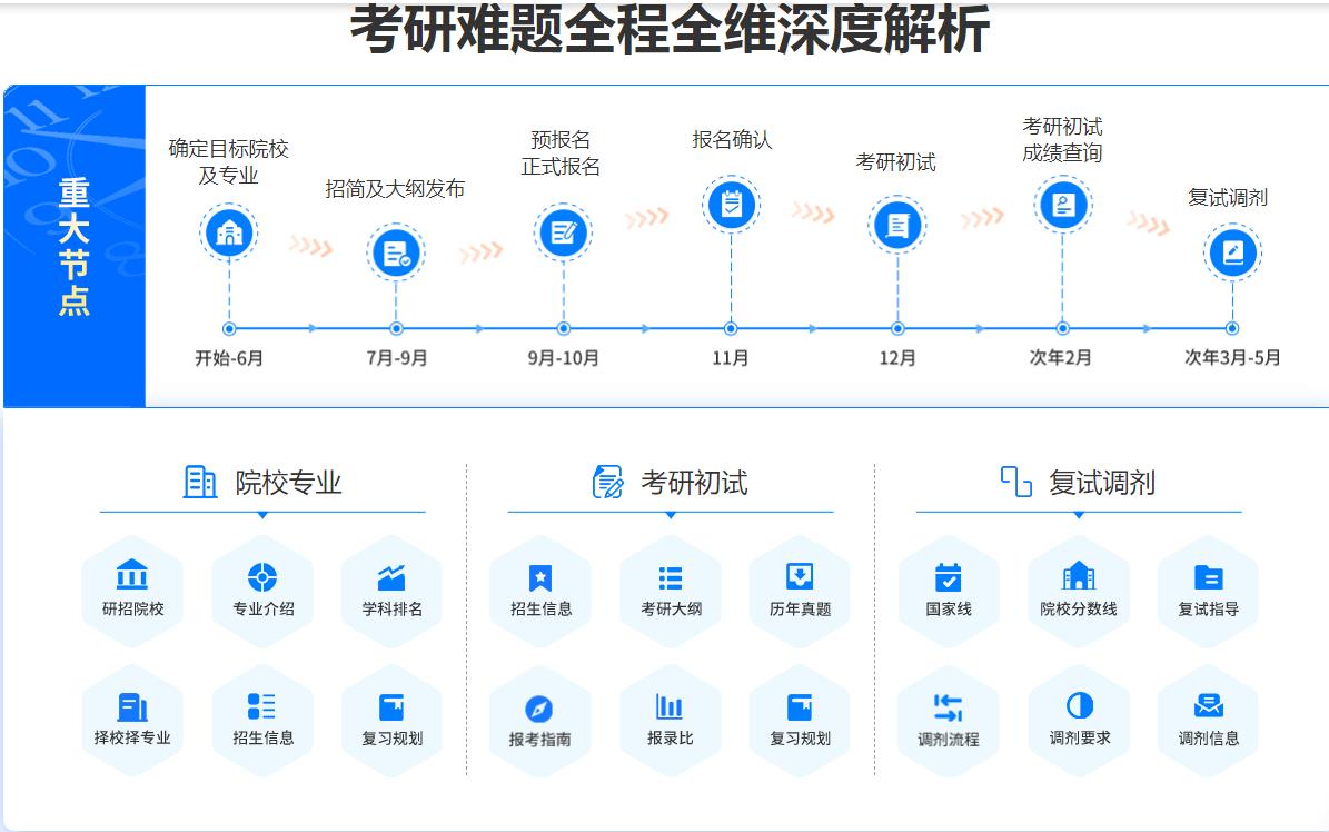 厦门排名前六的线下考研辅导机构排名全新出炉