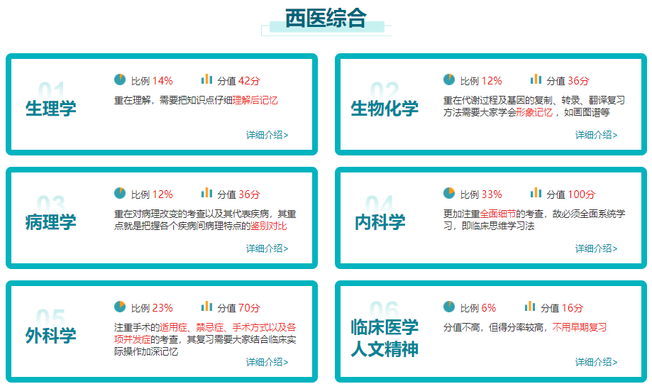 306西医综合考研培训机构