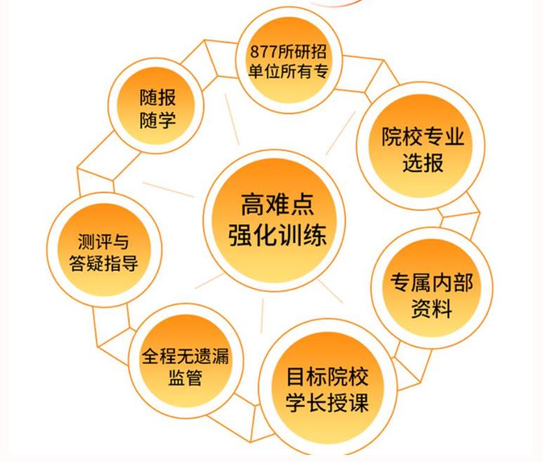 德阳2025考研寄宿集训营培训机构十大名单公布一览.jpg 德阳2025考研寄宿集训营培训机构十大名单公布一览.jpg