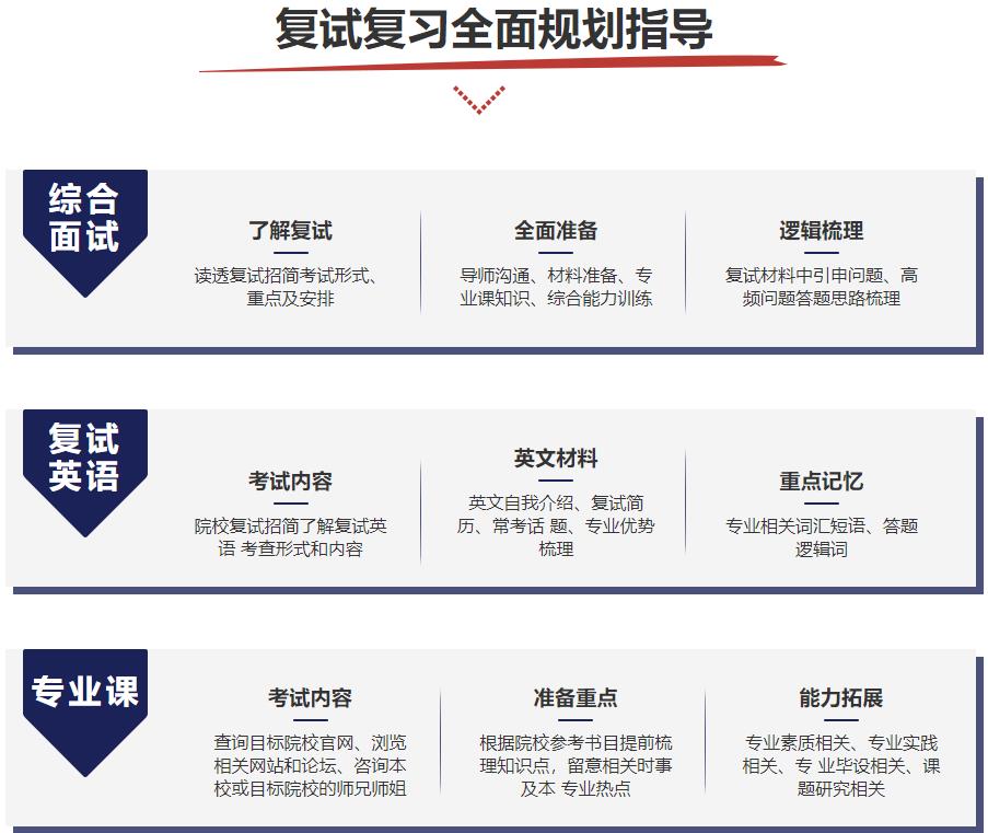 10大口碑好的考研复试调剂机构排行榜推荐一览