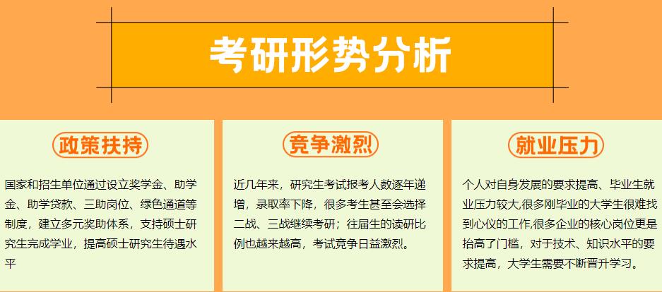 五大哈尔滨口碑好的研究生考试辅导机构排行榜一览