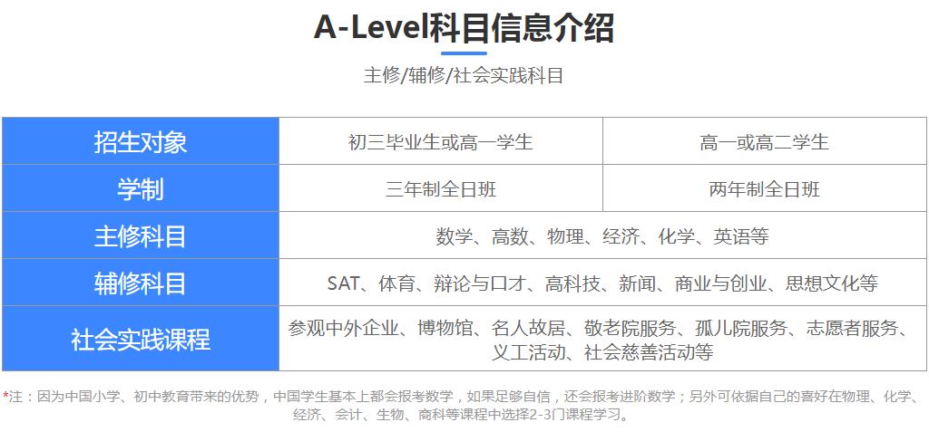 广州排名好的aleve课程辅导机构十大名单一览