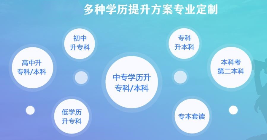 2024山东济南成人教育培训机构top10名单公布一览