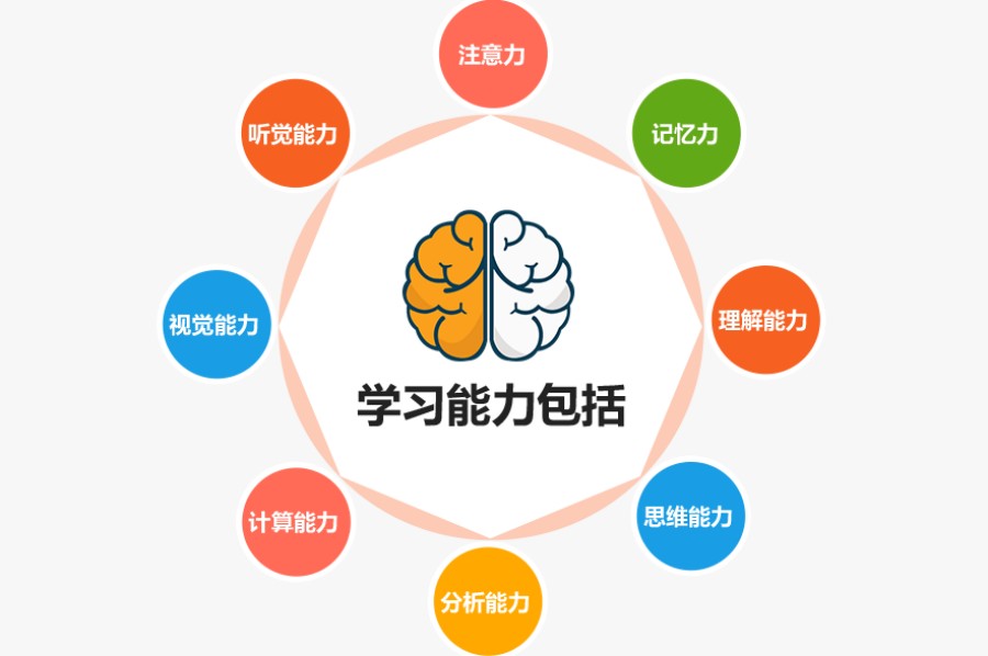 十大天津口碑好的多动症干预训练机构排名名单 十大天津口碑好的多动症干预训练机构排名名单