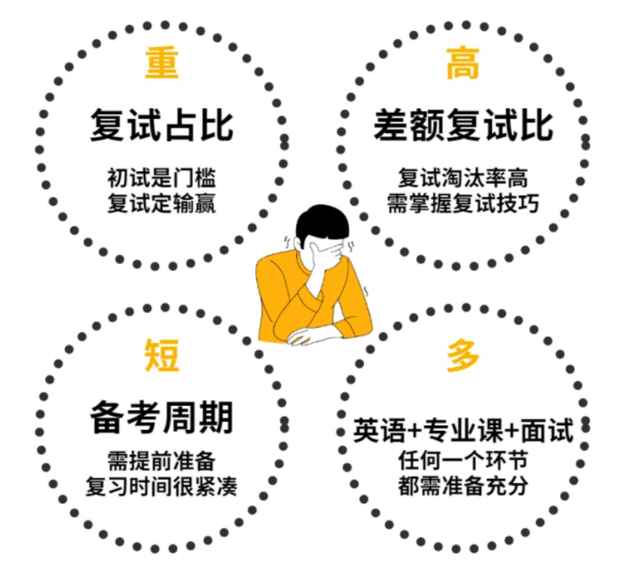 沈阳值得信赖的考研辅导机构有哪些.jpg