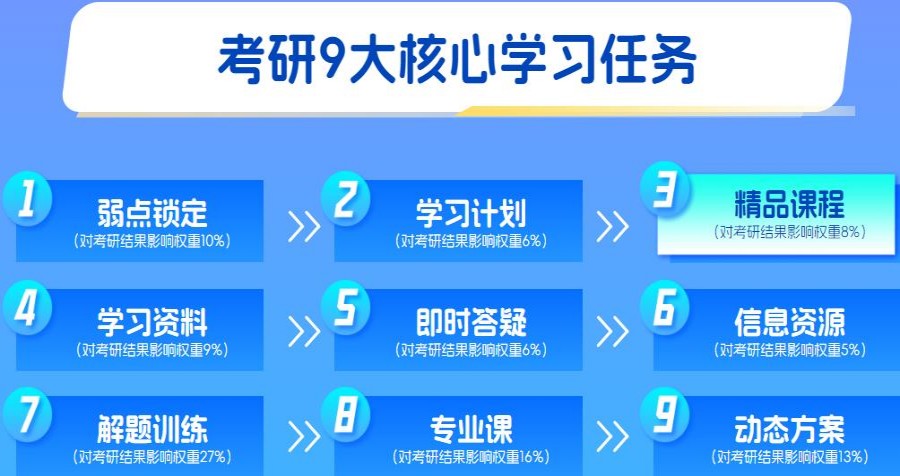 推荐25级十大排名考研培训辅导班排名详情表单.jpg