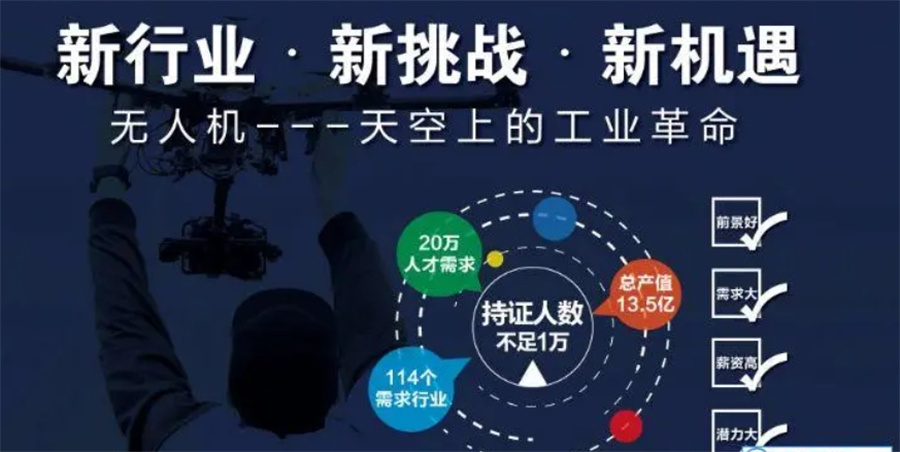 力推国内口碑评价好的无人机考证培训机构简介及介绍