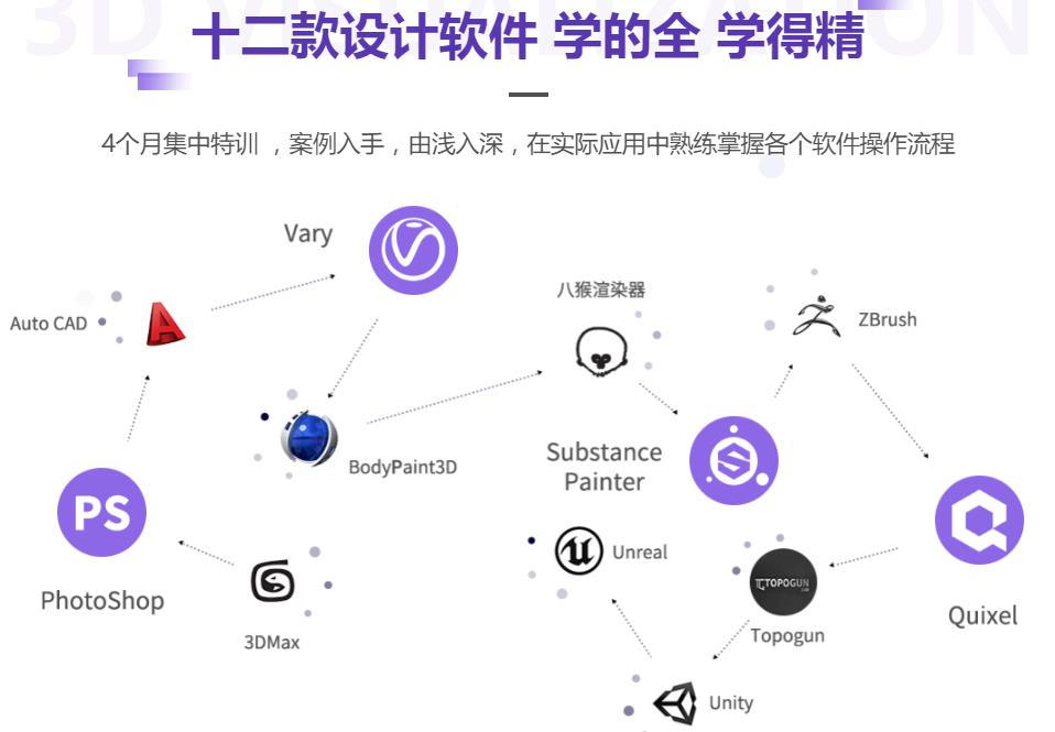 国内口碑排名好的十大游戏开发设计培训机构名单简介