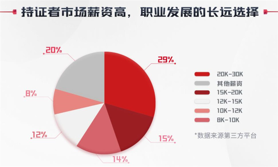 2024红帽rhce认证培训机构排名前五名汇总