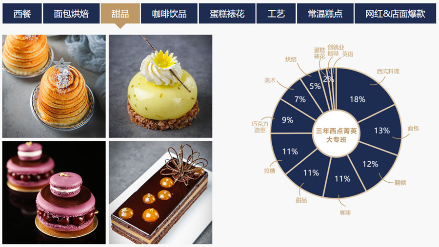 十大蛋糕甜品职业技能培训学校名单介绍