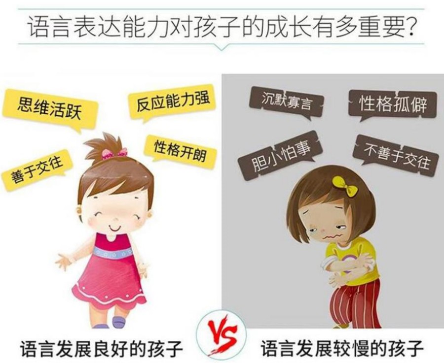 排名top5正规靠谱儿童语言障碍康复训练中心名单梳理