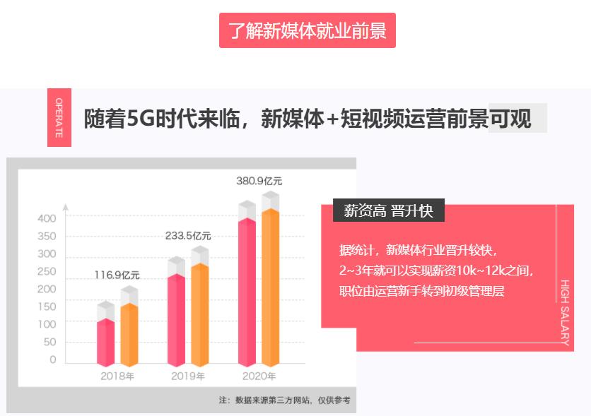 正规电商运营培训机构排名前十名汇总