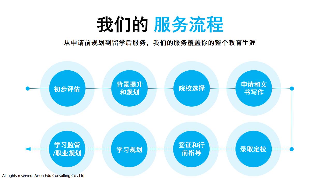 武汉正规英国留学中介机构排名前十名推荐