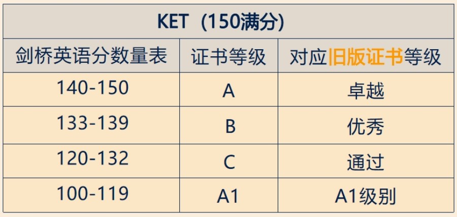 国内10大正规的剑桥英语KET/PET培训机构实力排行榜一览.jpg