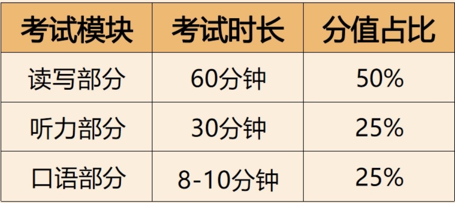国内10大正规的剑桥英语KET/PET培训机构实力排行榜一览.jpg