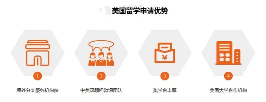 北京专做美国留学中介的机构前十名大盘点
