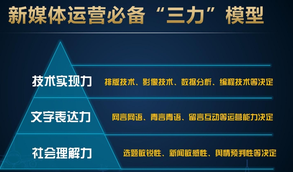 前十名口碑好的新媒体运营培训机构