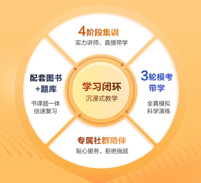 一览研究生临床医学报考辅导集训机构2024名单解析.jpg 一览研究生临床医学报考辅导集训机构2024名单解析.jpg
