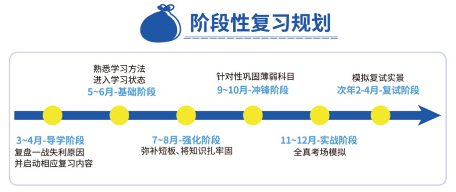 西宁十大2025届实力强的考研机构名单大盘点.jpg